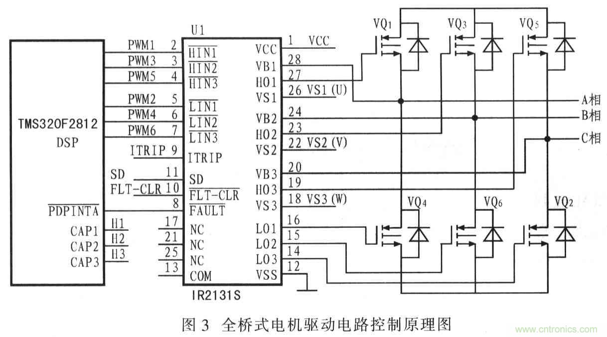 基于TMS320F2812無刷直流電機控制系統(tǒng)設計