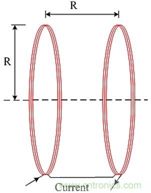 三種技術(shù)幫助高頻亥姆霍茲線圈產(chǎn)生強(qiáng)磁場