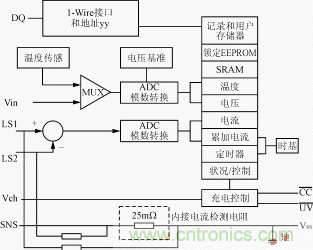 新型高性能超級(jí)電容充電器的設(shè)計(jì)方案