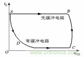 老工程師談經(jīng)驗之—— 開關(guān)電源電磁兼容設(shè)計