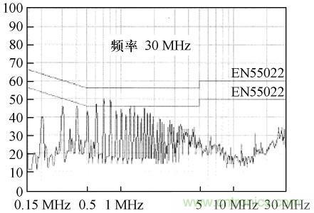 開關(guān)電源變壓器屏蔽層抑制共模EMI的研究