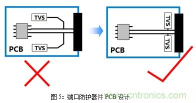 如何將EMC問題“扼殺”在產(chǎn)品開發(fā)過程中的“搖籃里”？