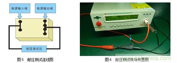 DC/DC加強(qiáng)絕緣方案解決變頻器母線電壓監(jiān)測(cè)難題