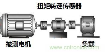 電機扭矩測量結果和傳感器精度對不上，咋辦？