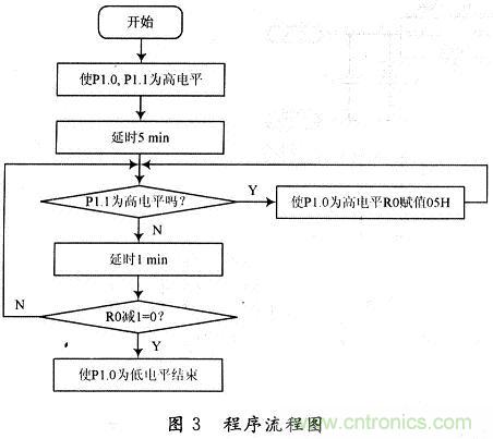 一種基于單片機的節(jié)能斷電保護電路設(shè)計