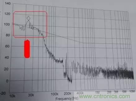 共模電感與Y電容到底應(yīng)該怎么組合成濾波器？