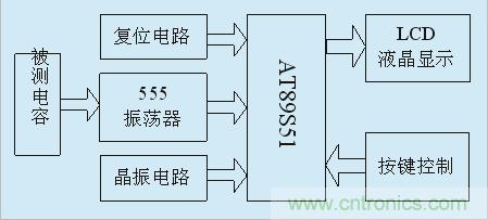 用555定時(shí)器如何設(shè)計(jì)電容測試儀？