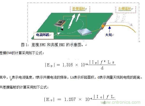 如何利用EMIStream來解決板級EMI問題？