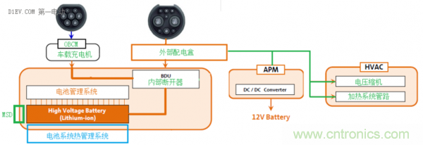 從使用場景和不同角度談電動汽車快充技術(shù)