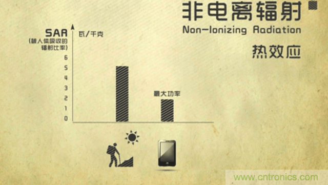 編輯親測(cè)帶你了解輻射真相，讓你不再談“輻”色變