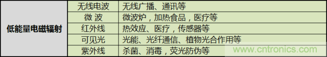 編輯親測(cè)帶你了解輻射真相，讓你不再談“輻”色變