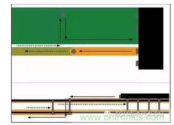 信號電流從器件引腳經(jīng)過通孔流到較低層?；亓髟诒黄攘飨蜃罱赘淖冎敛煌瑓⒖紝又拔挥谛盘栔?。