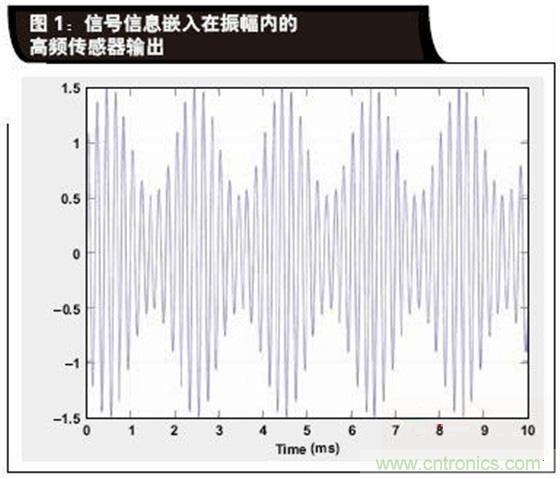 如何解決LVDT定位傳感器中非線性問題？