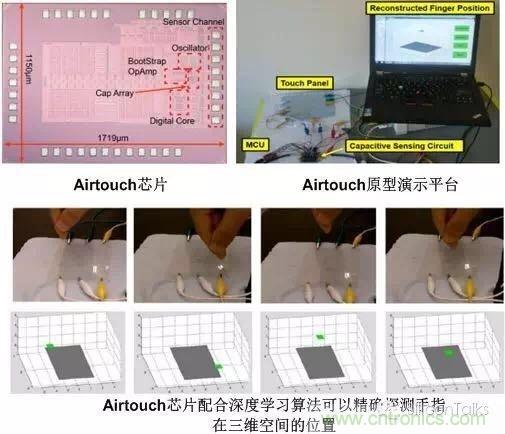 掙脫“二向箔”，三維觸控將帶來(lái)人機(jī)交互方式的革新