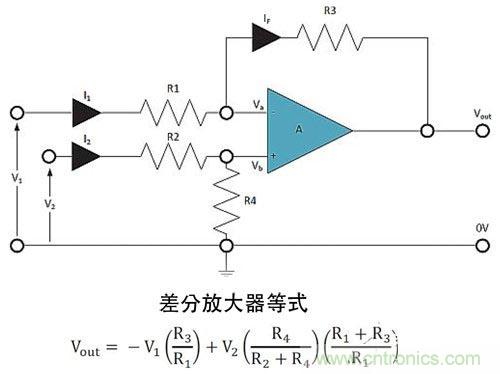 電阻匹配與穩(wěn)定性真的是運算放大器效能的保障？