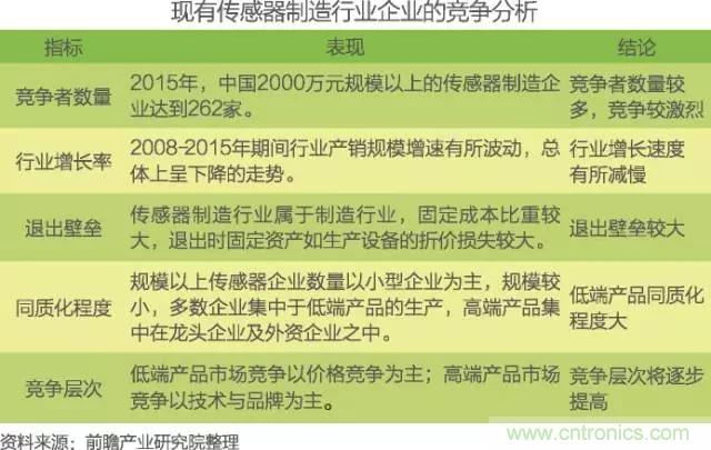 中國(guó)物聯(lián)網(wǎng)行業(yè)細(xì)分市場(chǎng)分析 智能家居將迎來快速增長(zhǎng)