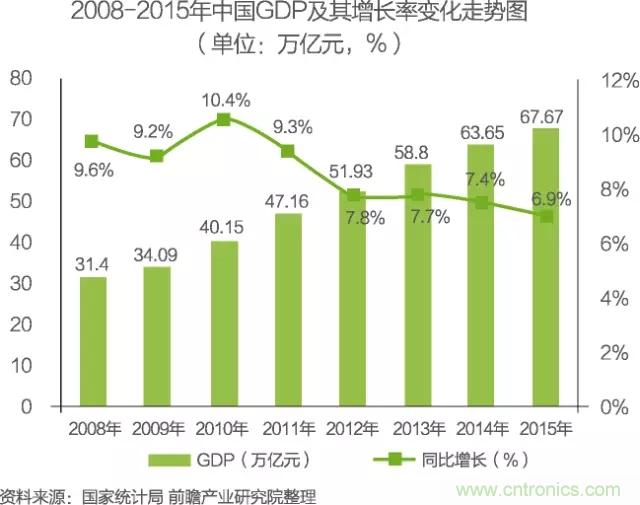 中國(guó)物聯(lián)網(wǎng)行業(yè)細(xì)分市場(chǎng)分析 智能家居將迎來快速增長(zhǎng)