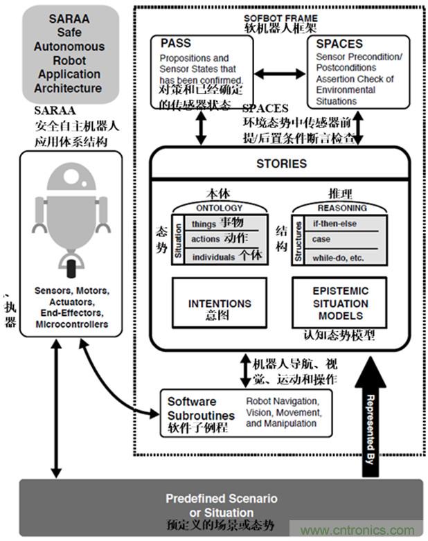 從環(huán)境感知到交互，機器人控制設計有哪些特殊技巧？ 