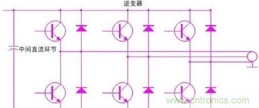 驅(qū)動單元設(shè)計中出現(xiàn)了電磁兼容問題怎么辦？