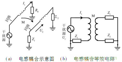 EMC技術(shù)在DSP控制系統(tǒng)中的應用