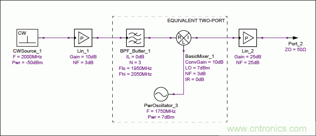 現(xiàn)代無線電接收機(jī)的系統(tǒng)噪聲系數(shù)分析