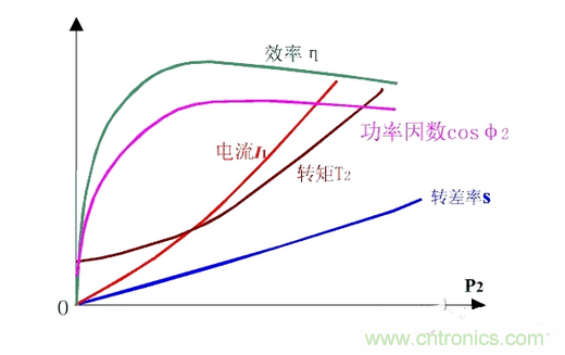 一、讓電參數(shù)測量準(zhǔn)確。