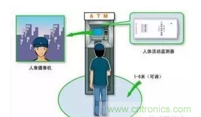 一文深度了解接近傳感器的應用場景