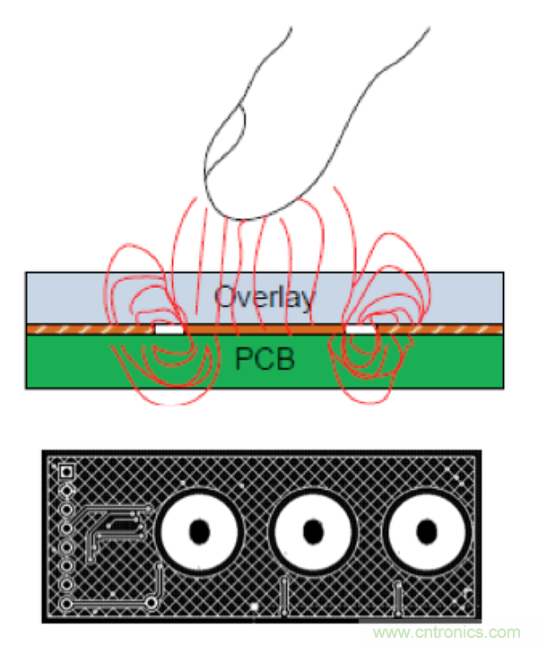 電容傳感技術(shù)應(yīng)用于消費電子設(shè)計時，有技巧可循