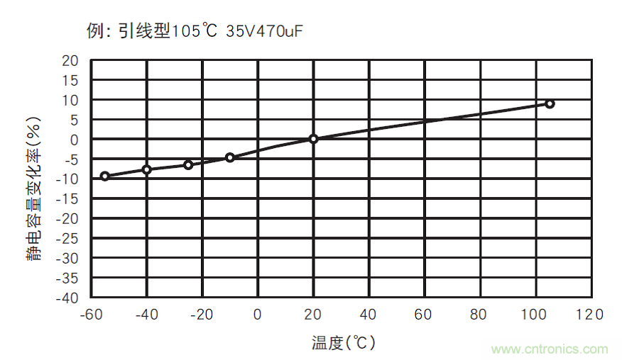 鋁電解電容：唯一一個電源里有“水”的元件