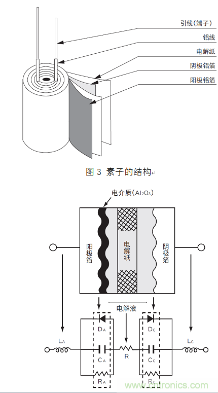 鋁電解電容：唯一一個電源里有“水”的元件