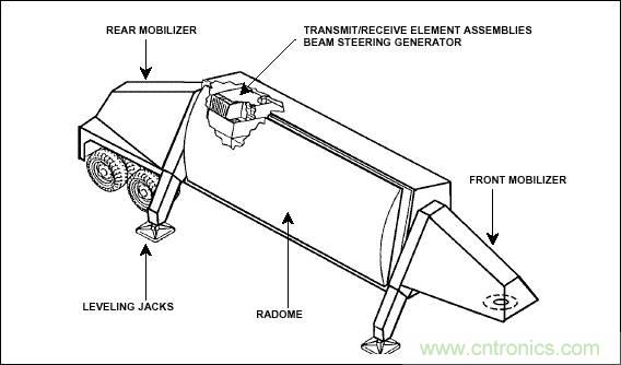 詳解薩德系統(tǒng)中威脅最大的相控陣?yán)走_(dá)的工作原理