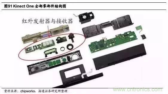 3D視覺(jué)深度研究：智能交互進(jìn)入新時(shí)代