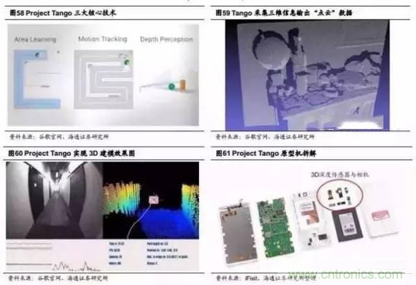 3D視覺(jué)深度研究：智能交互進(jìn)入新時(shí)代