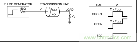 如何利用TDR (時(shí)域反射計(jì))測(cè)量傳輸延時(shí)？