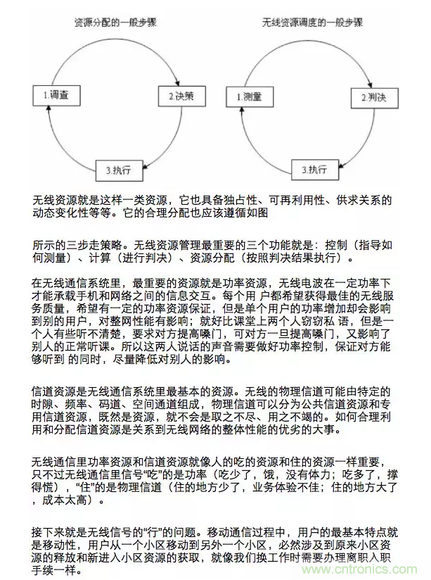 這樣比喻無線通信中的那些專業(yè)術(shù)語，也是沒誰了