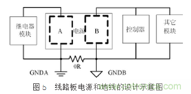 自動控制系統(tǒng)中感性器件干擾成因及抑制措施的研究