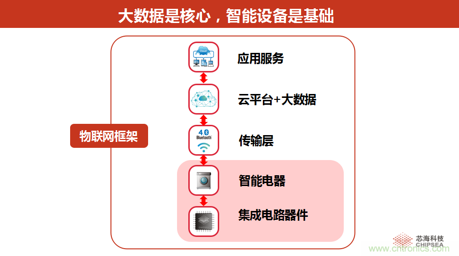 站在AI熱點(diǎn)上技術(shù)如何發(fā)展與大屏計(jì)劃發(fā)布