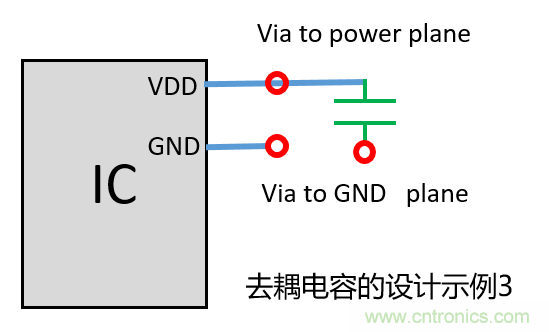 去耦電容（decoupling capacitors）如何擺放設計？