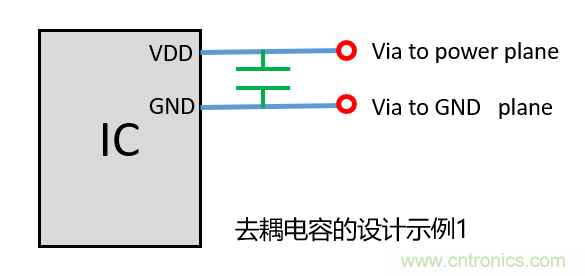 去耦電容（decoupling capacitors）如何擺放設計？