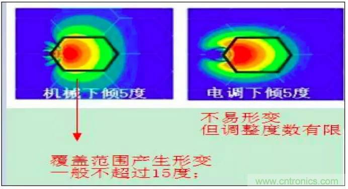 最好的天線基礎(chǔ)知識！超實用 隨時查詢