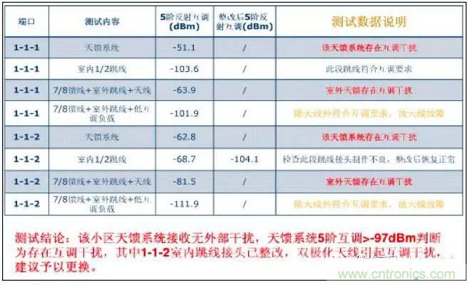 最好的天線基礎(chǔ)知識！超實用 隨時查詢