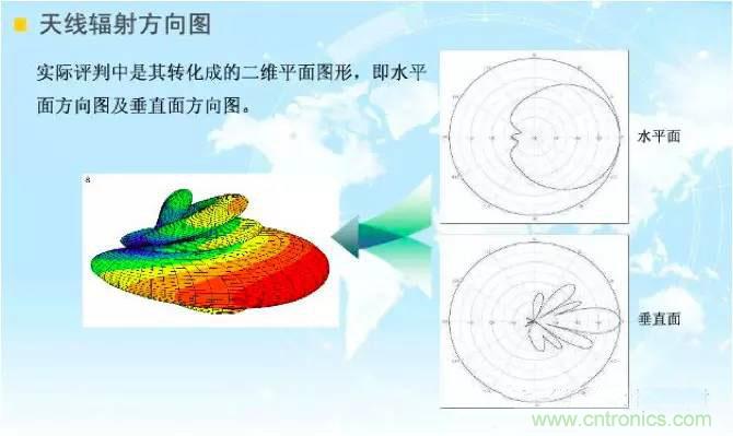 最好的天線基礎(chǔ)知識！超實用 隨時查詢