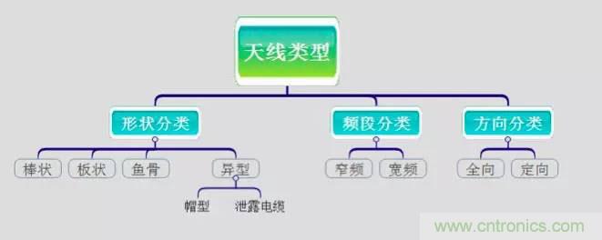 最好的天線基礎(chǔ)知識！超實用 隨時查詢