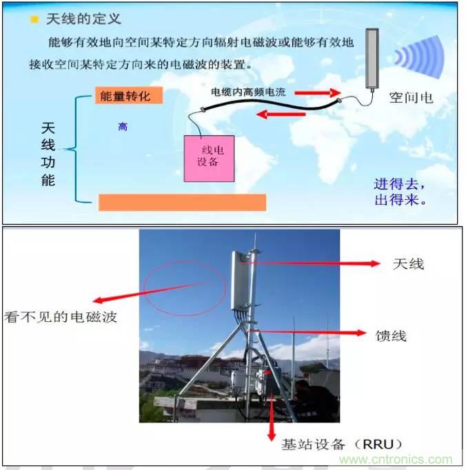 最好的天線基礎(chǔ)知識！超實用 隨時查詢