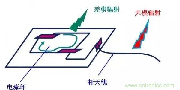 從22個方面分析：電源PCB設計與EMC的關聯(lián)