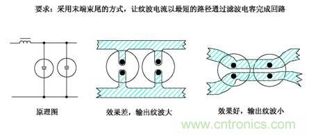 從22個方面分析：電源PCB設計與EMC的關聯(lián)