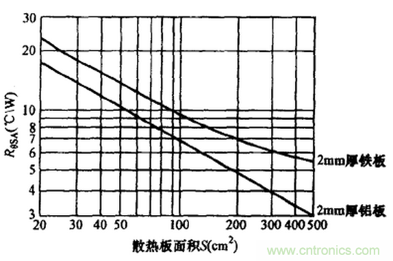 【干貨】非常經(jīng)典的22個開關(guān)電源設(shè)計問題！