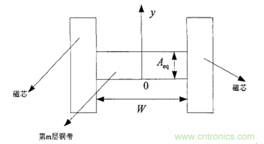 一次弄懂：集膚效應(yīng)、鄰近效應(yīng)、邊緣效應(yīng)、渦流損耗