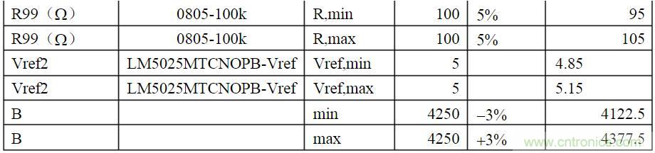 開關(guān)電源各種保護(hù)電路實(shí)例詳細(xì)解剖！