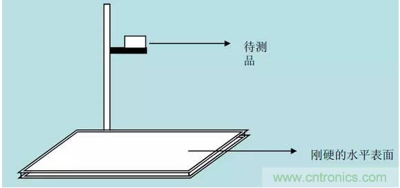 開(kāi)關(guān)電源32個(gè)測(cè)試項(xiàng)：測(cè)試所需工具、測(cè)試方法、波形